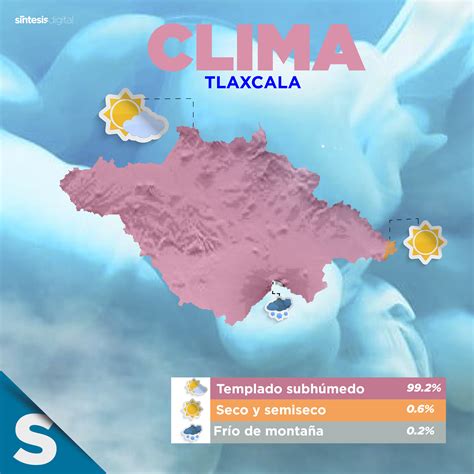 clima en tlaxcala